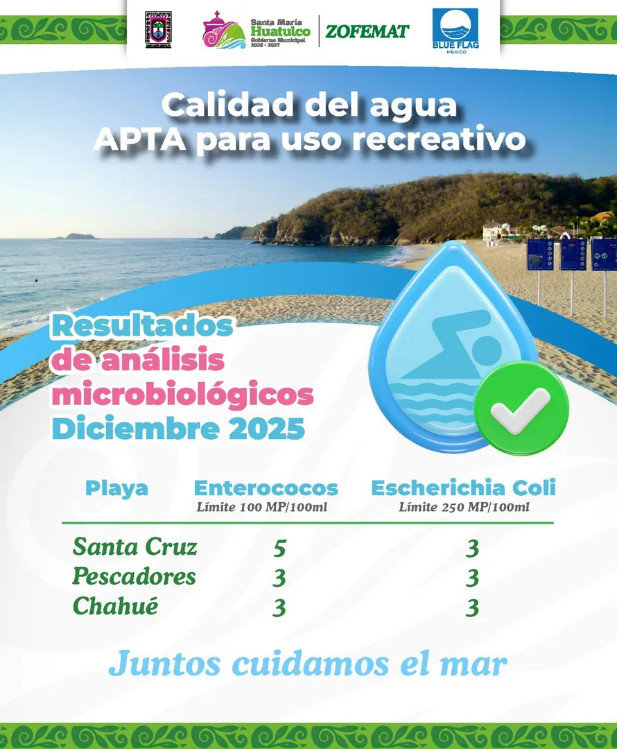 Playas certificadas de Huatulco, aptas y con agua limpia para uso recreativo